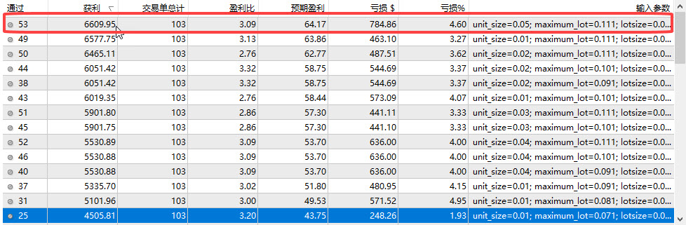 MT4 EA寻找最优参数的方法教程