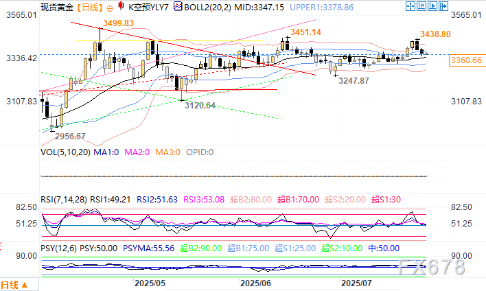 全球最大黄金生产商第二季度收益同比翻一番大超预期
