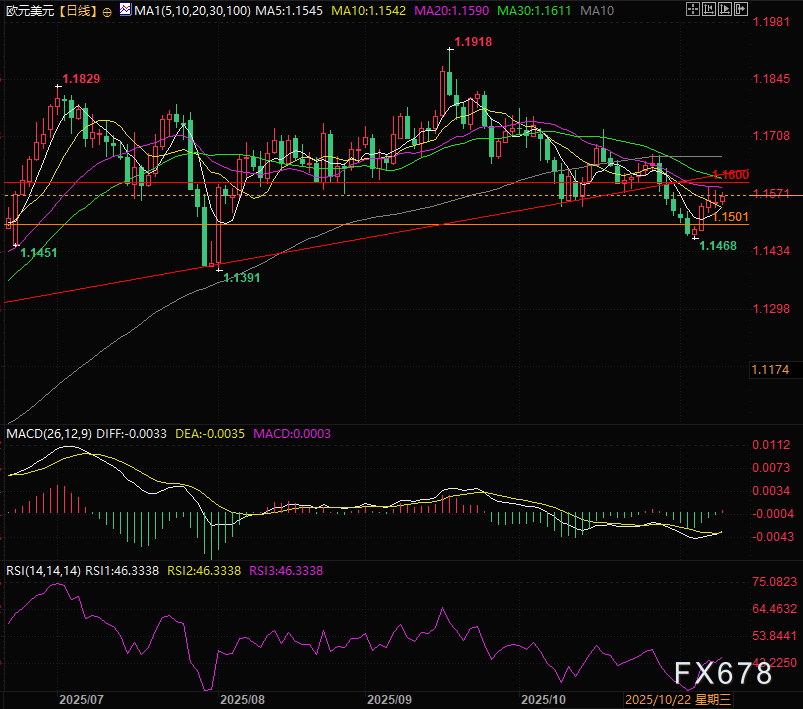 美联储、欧洲央行轮番讲话，欧元假跌破后迎来真暴涨？