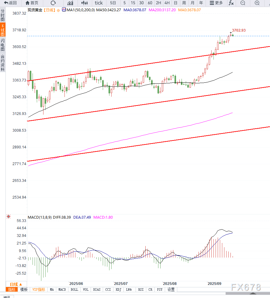美联储利率决议前夕，黄金维持高位震荡