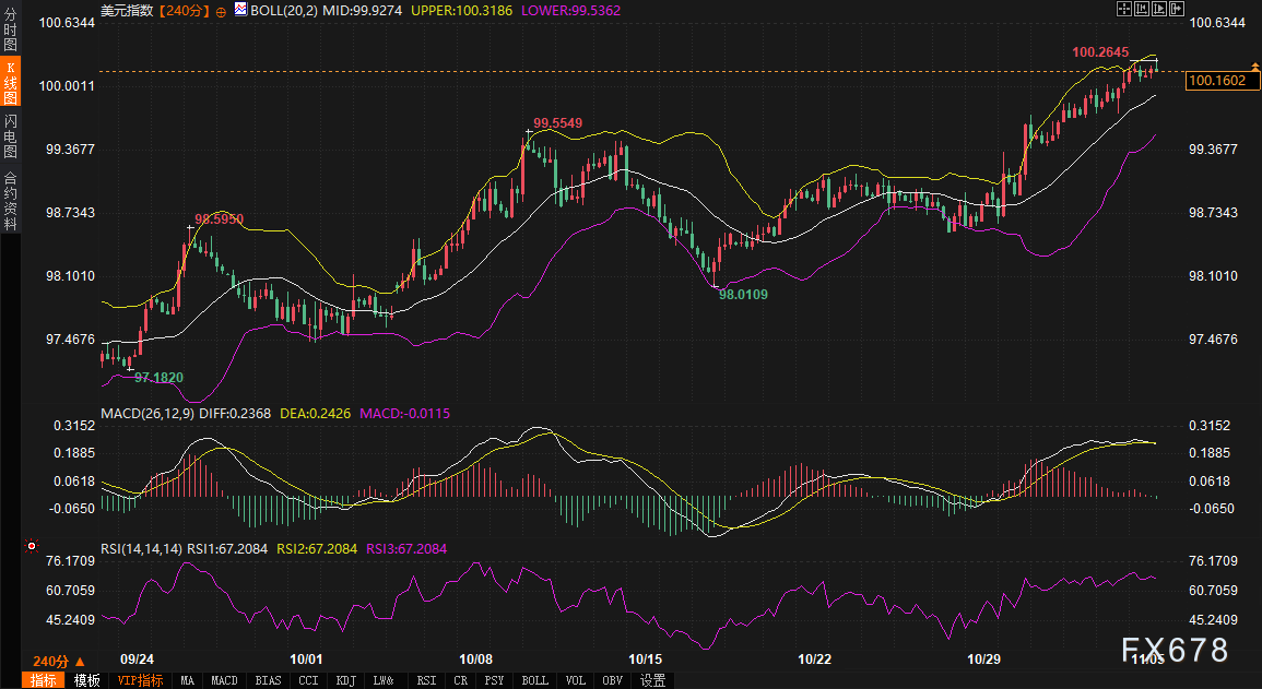 美债曲线博弈“软着陆”，黄金与美元来到新十字路口