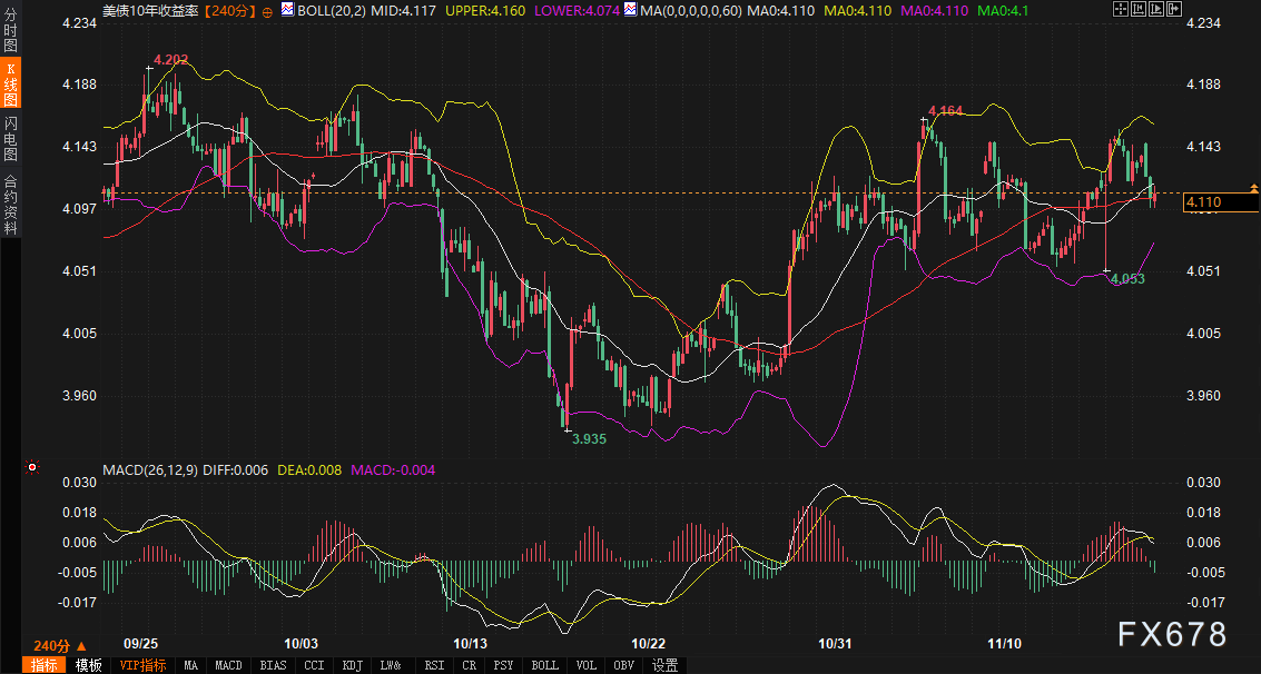 美债、美元、黄金的传导链紧绷，第一张牌会倒向何方？