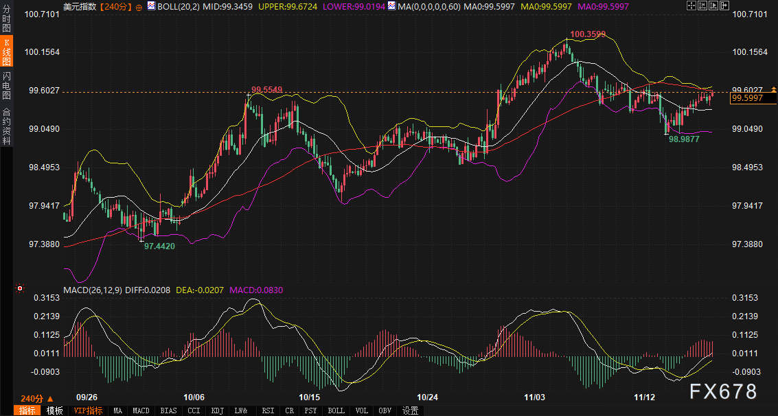 美债、美元、黄金的传导链紧绷，第一张牌会倒向何方？