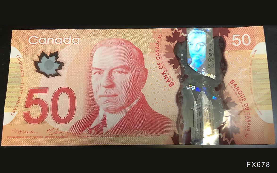 技术分析：加拿大劳动力市场数据公布后加元下跌