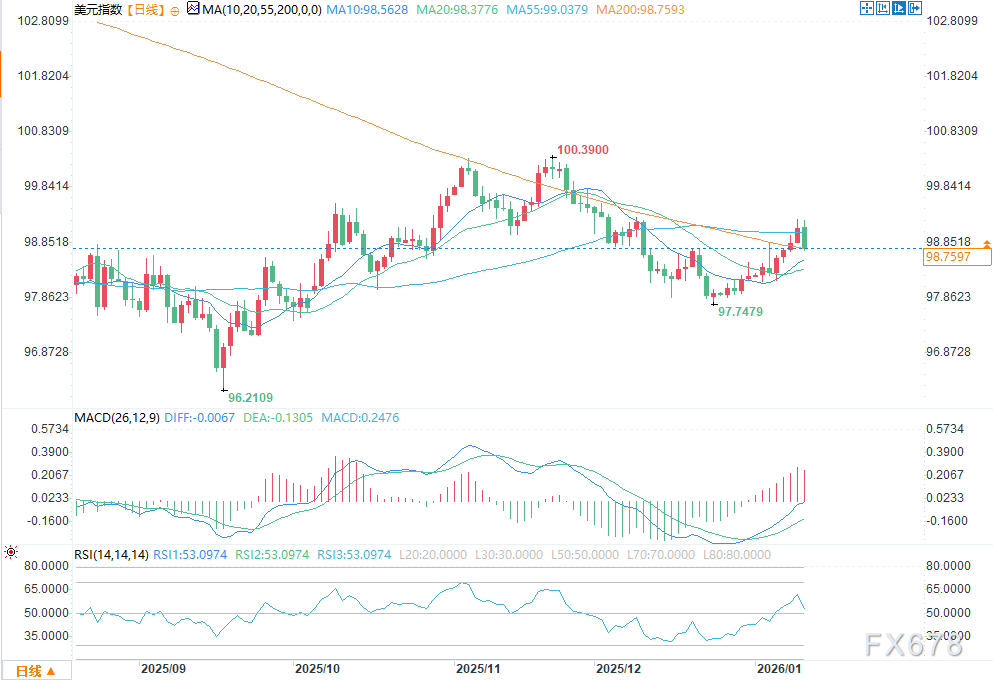反法定货币逻辑支撑黄金走强
