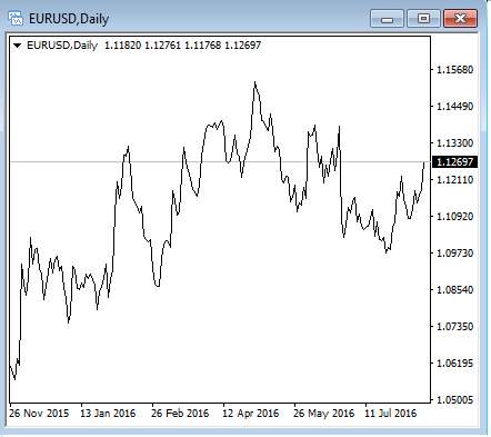 K线图、柱状图和折线图