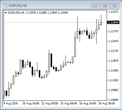 K线图、柱状图和折线图