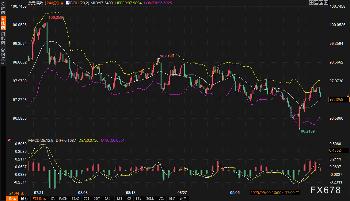 美元下一步怎么走?真正的剧本藏在美债里!