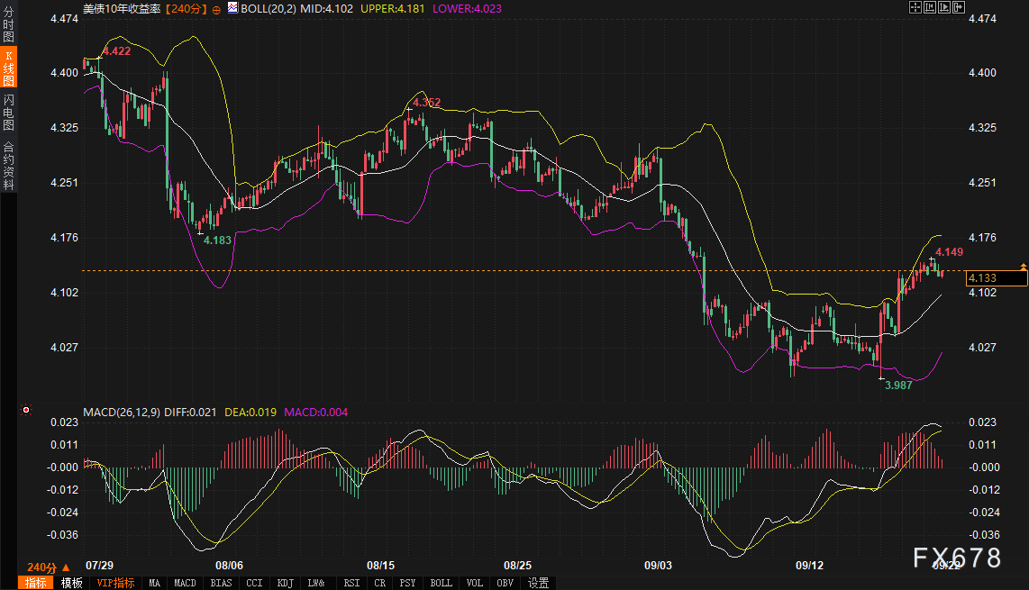 美元下一步怎么走?真正的剧本藏在美债里!